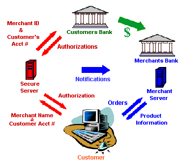 accept credit cards Accept Credit Cards Credit Cards Acceptance credit cards acceptance credit cards visa mastercard american express discover merchant account merchant accounts Merchant Account PROCESSING CREDIT CARDS CREDIT CARDS ACCEPTANCE MERCHANT ACCOUNTS